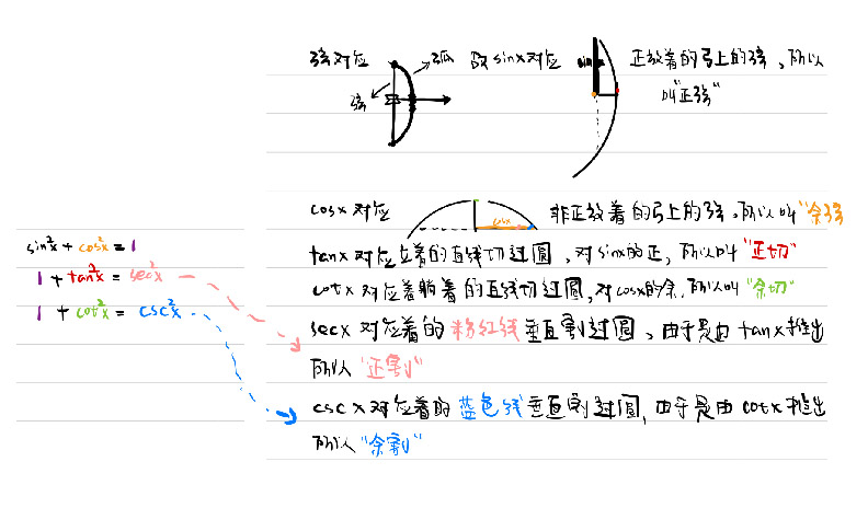 这里是解释的图